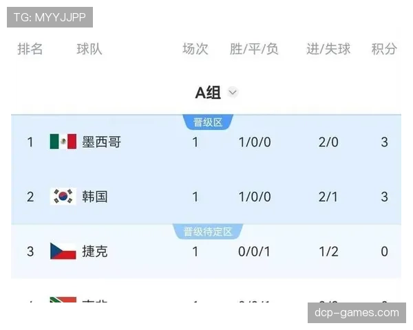 世界杯A组墨西哥韩国历史战绩全面回顾